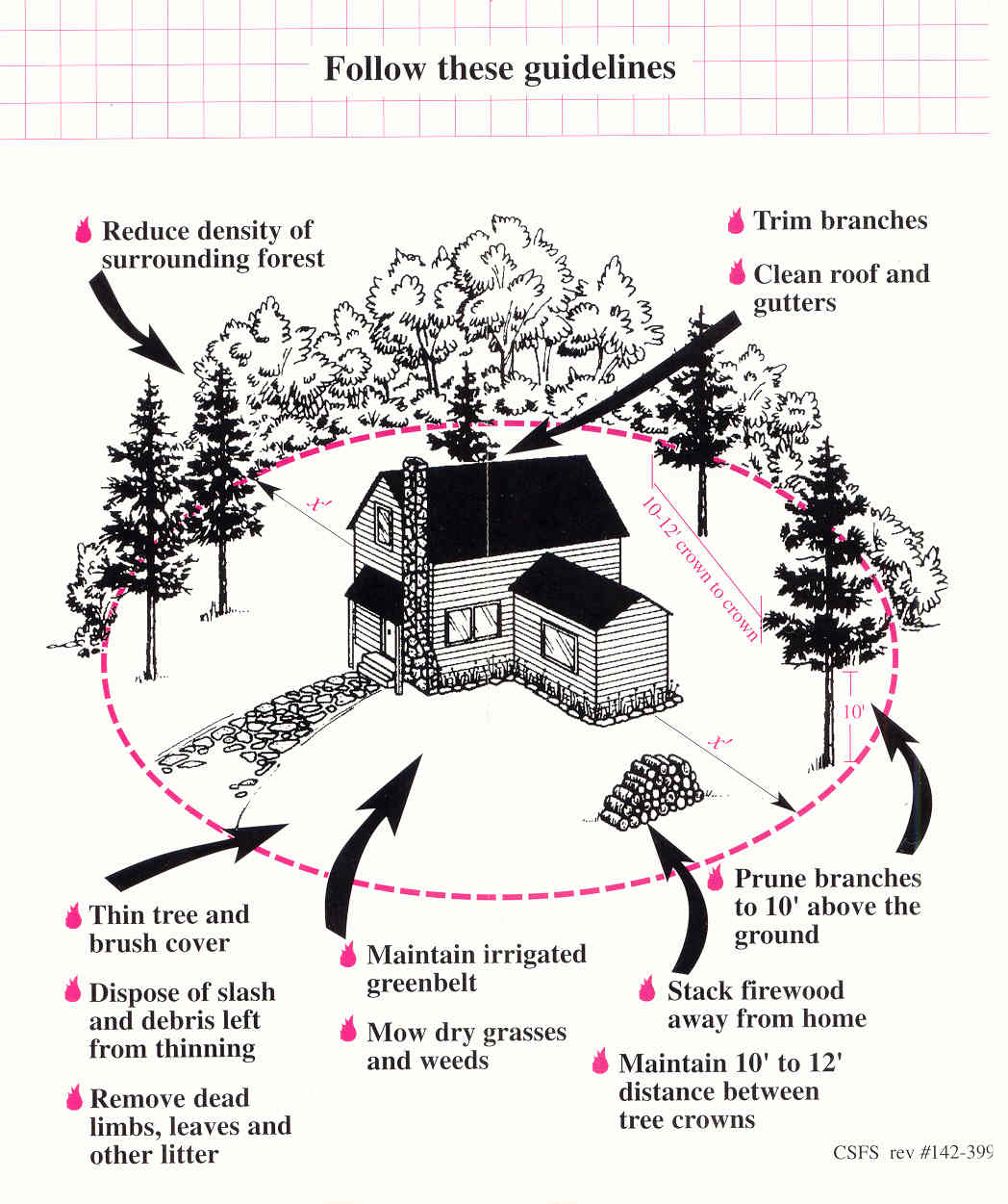 Guidelines for fire safety